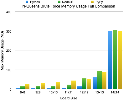 memory_usage