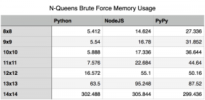 memory_usage_chart