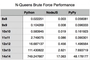 n_queens_table